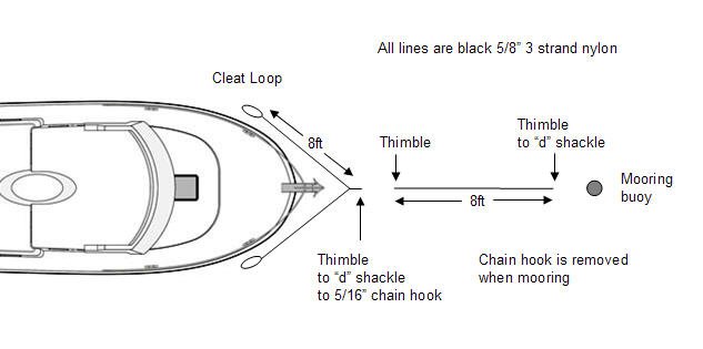 Anchor and Mooring lines.jpg