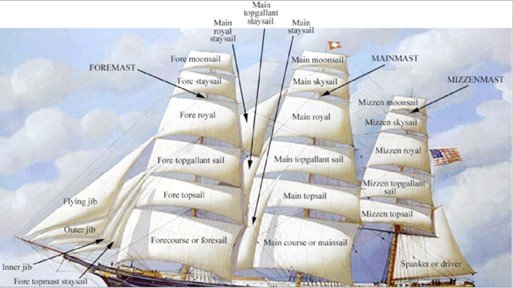 Name of Sails.jpg