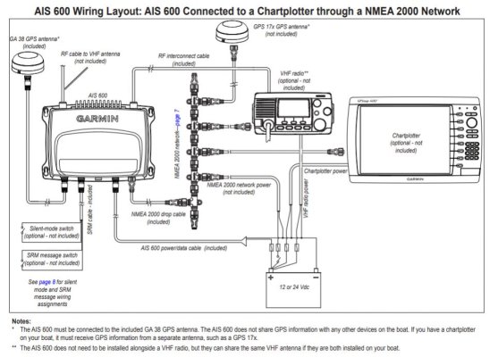 AIS 600 N2K Wiring.jpg