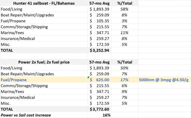 Longterm Cruising Costs3.jpg