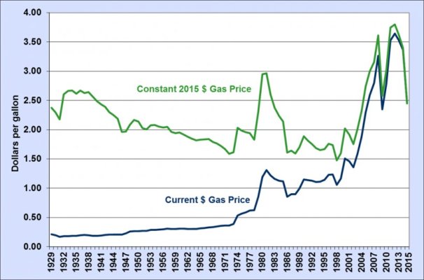 Historical Gas Prices.jpg