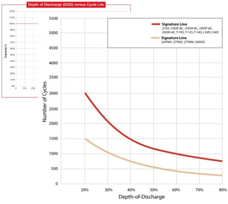 Trojan Premium FLA battery.jpg