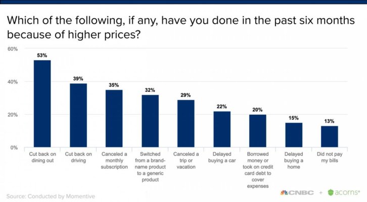 CNBC Chart on Inflation Impacts.jpg