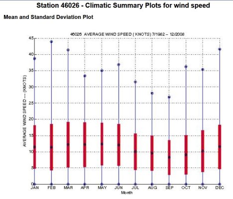 Wind speed std deviation.JPG