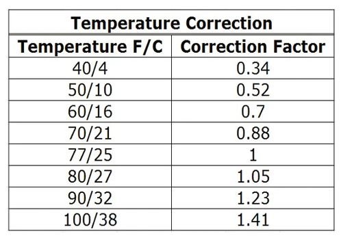 Membrane Output temp factor.JPG