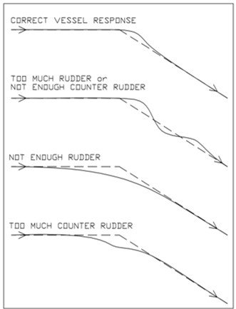 Comnav Setting Diagram.jpg