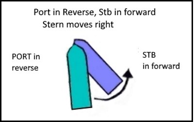 A - Port in Reverse.jpg
