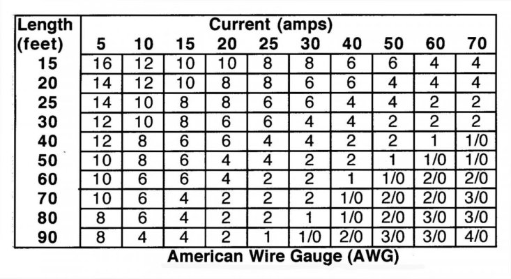 Wire Gauge Chart.jpg