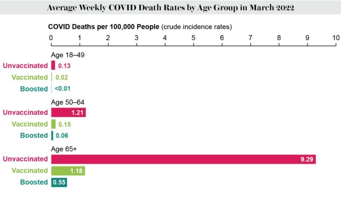 Vaccination Effectiveness March 2022.jpg