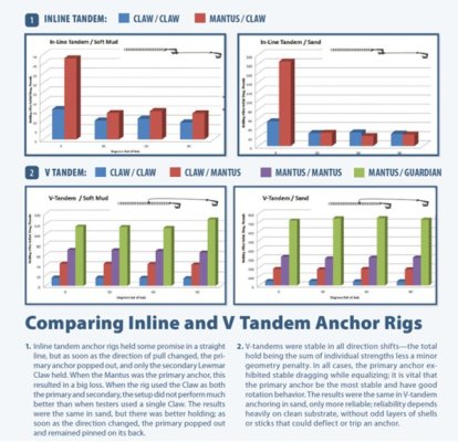 Dual Anchor Compare.jpg