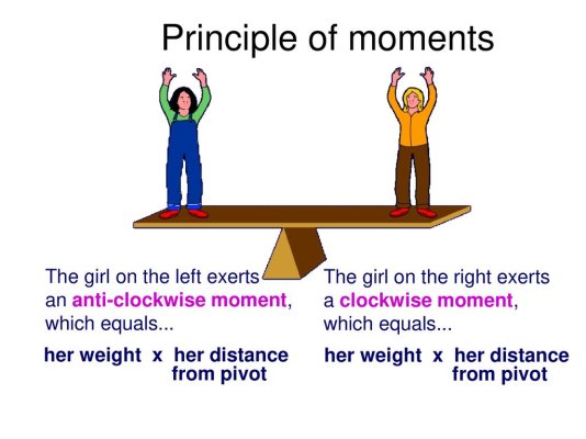 Principle+of+moments+The+girl+on+the+left+exerts.jpeg