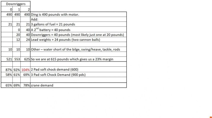 soft chocks analysis.jpg