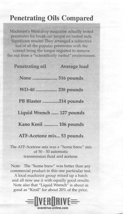 Penetrating Oils Compared.jpg