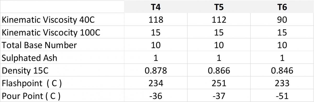 Datasheet Compare T4-T5-T6.jpg