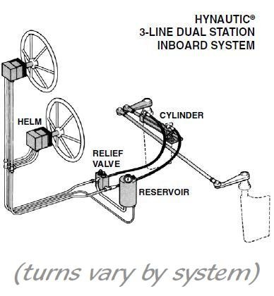 Hynautic Steering.jpg