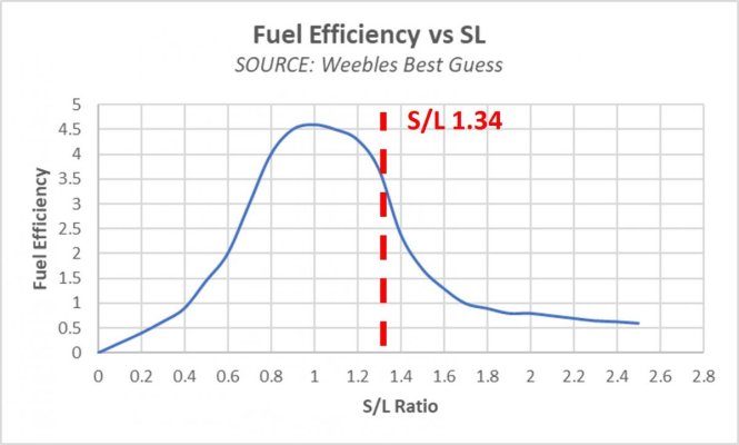 SL vs Efficiency.jpg