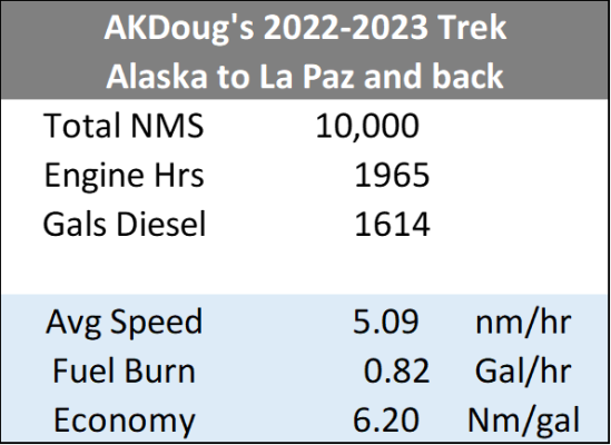 W30 Alaska to La Paz and Back (By-The-Numbers).png