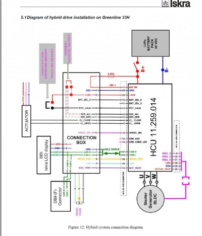 GreenlineHybridSystemConnection.jpg