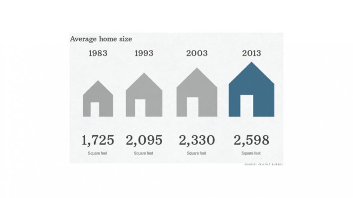 Average-home-size-30-years-1024x576.jpg