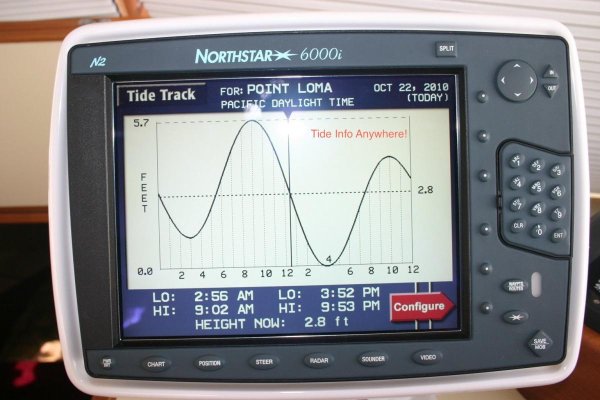 Tide Charts.jpg