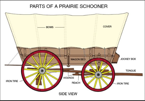 Parts of a Prairie Schooner.jpg