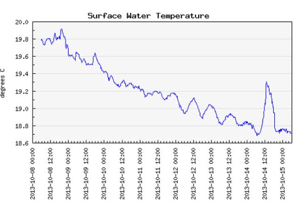 LIS-Temps.jpg