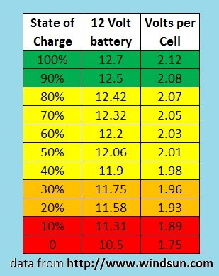 12V battery voltage  vs charge.jpg