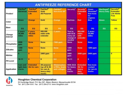 Antifreeze-Reference-Chart-colors.jpg