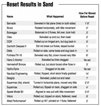 Reset Results in Sand.jpg