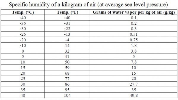 Relative-Humidity-Chart.jpg