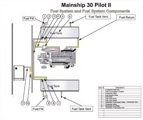 P30II Fuel System.JPG