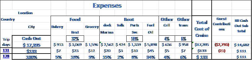 Dauntless 2015 expenses.png