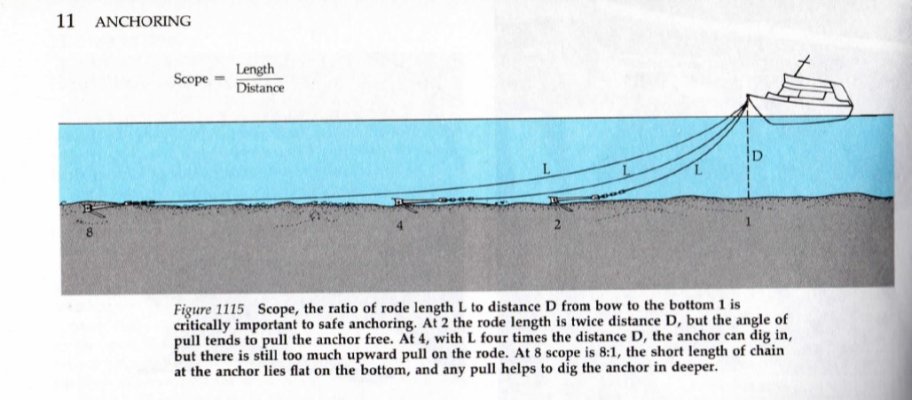 Anchor Rode - Chapmans.jpg