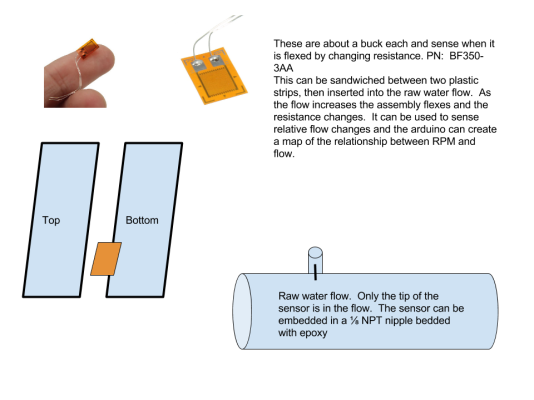 Raw water flow sensor.png