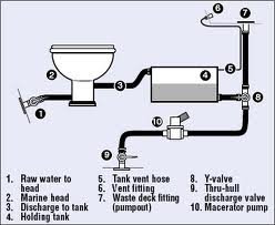 marine-sanitation-diagram-3.jpg