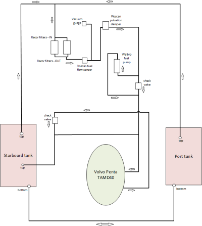 Fuel flow diagram.png