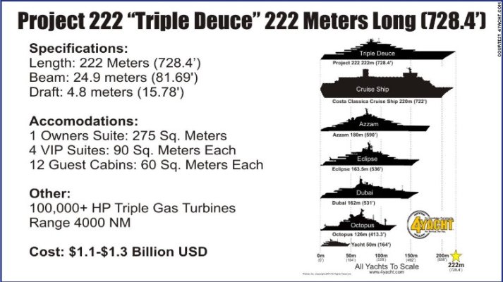 141104130100-triple-deuce-superyacht-comparison-exlarge-169.jpg