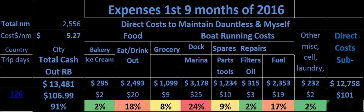 2016 9 months exp.jpg