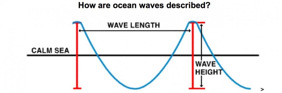 Wave-height.jpg