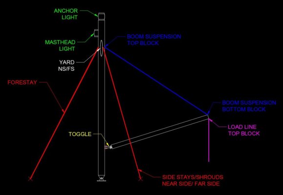 Trawler Mast Arrangement 1.jpg