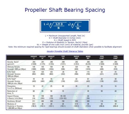 Propeller Shaft Bearing Spacing.JPG