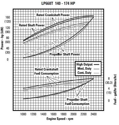 Engine Consumption.jpg