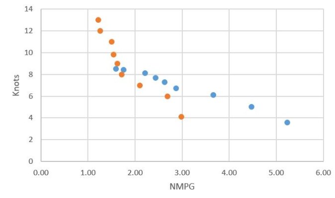 Est fuel economy NMPG.JPG