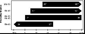 Cummins Onan Oil Chart.jpg