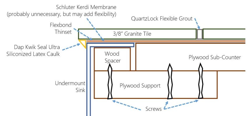 CounterCrossSection.JPG