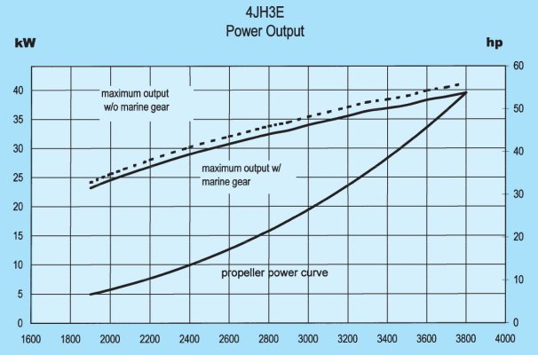 Yanmar 4JH3E Power Curve.JPG
