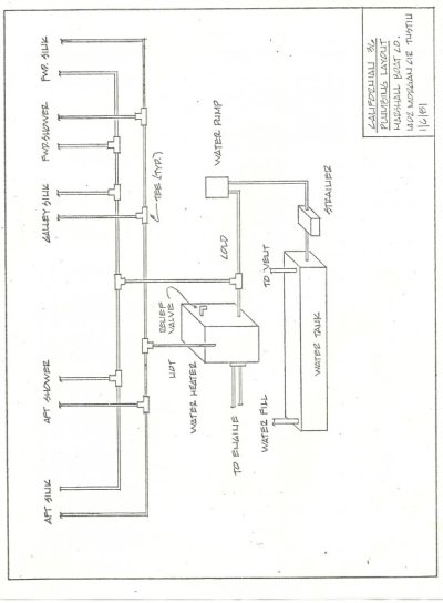 owners manual   charts and drawings 7 cal 36 plumbing system..jpg