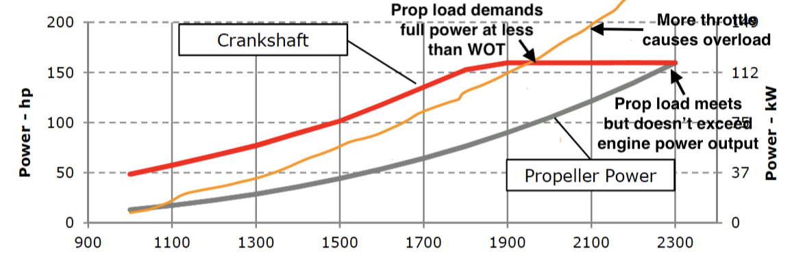 PropLoad.png