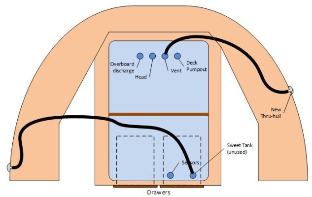 HoldingTankVentsDiagram.jpg