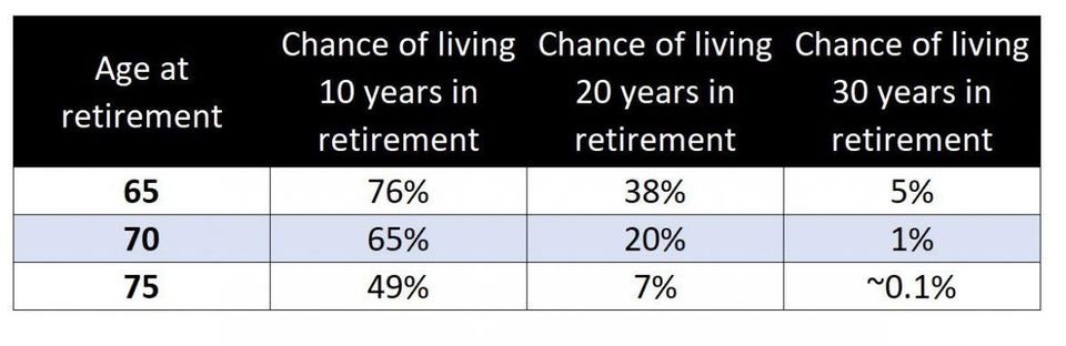 https___blogs-images.forbes.com_simonmoore_files_2018_04_age-at-retirement-1200x390.jpg